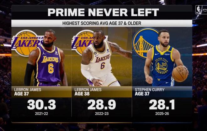 关于詹姆斯连续十二场比赛得分超过连败，FPX挑战极限！的信息